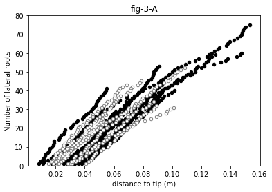 ../../_images/example_Boursiac2022_boursiac2022_15_1.png