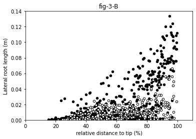 ../../_images/example_Boursiac2022_boursiac2022_15_2.png