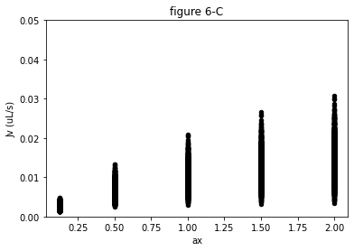 ../../_images/example_Boursiac2022_boursiac2022_29_1.png