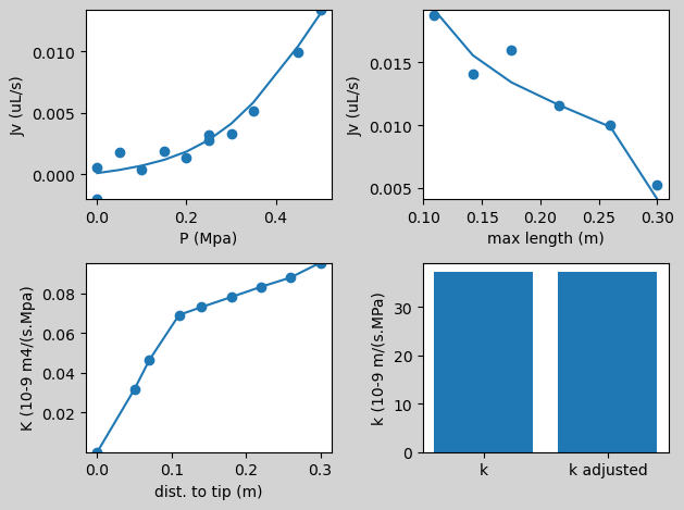../_images/example_examples_cut_and_flow_10_1.png