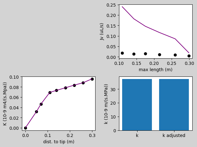 ../_images/example_examples_cut_and_flow_12_0.png