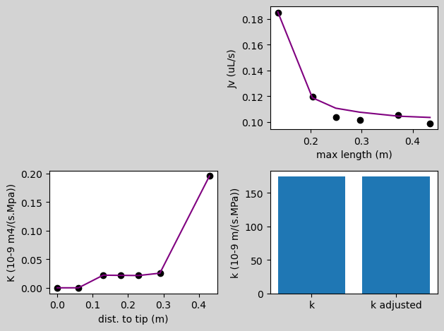../_images/example_examples_cut_and_flow_5_0.png