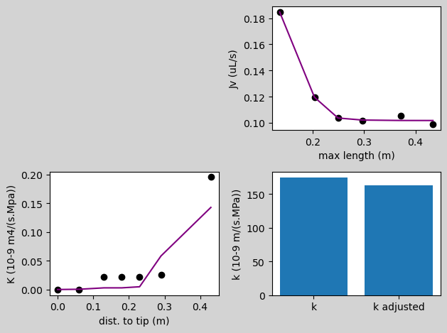 ../_images/example_examples_cut_and_flow_7_1.png