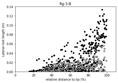 ../../_images/example_Boursiac2022_boursiac2022_15_2.png