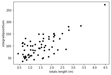 ../../_images/example_Boursiac2022_boursiac2022_49_0.png