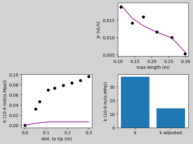 ../_images/example_examples_cut_and_flow_14_1.png