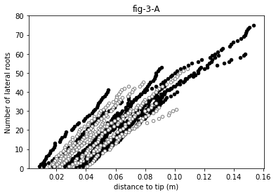 ../../_images/example_Boursiac2022_boursiac2022_15_1.png