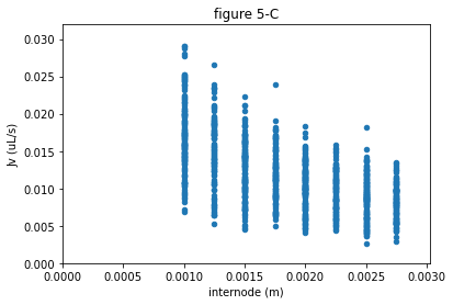 ../../_images/example_Boursiac2022_boursiac2022_25_3.png
