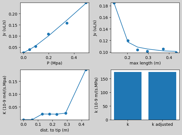 ../_images/example_examples_cut_and_flow_3_1.png
